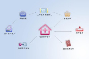 如何挑選適合您的進銷存管理軟件？一份實用指南